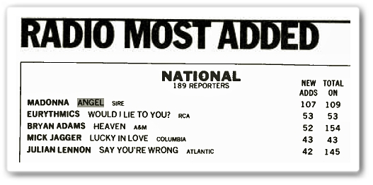 angel-bb-radio-most-added-april-27-1985.
